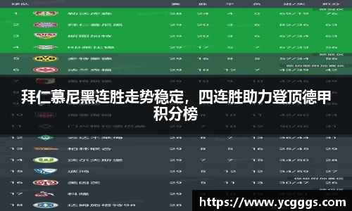 拜仁慕尼黑连胜走势稳定，四连胜助力登顶德甲积分榜