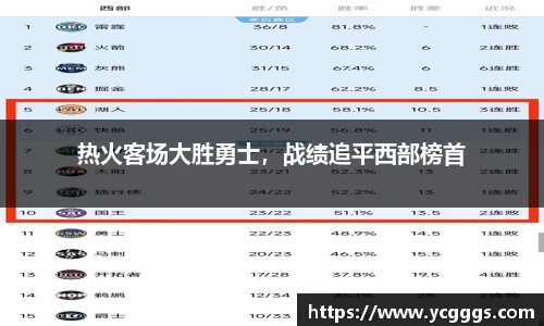 热火客场大胜勇士，战绩追平西部榜首